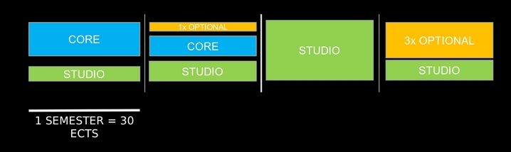 Program structure